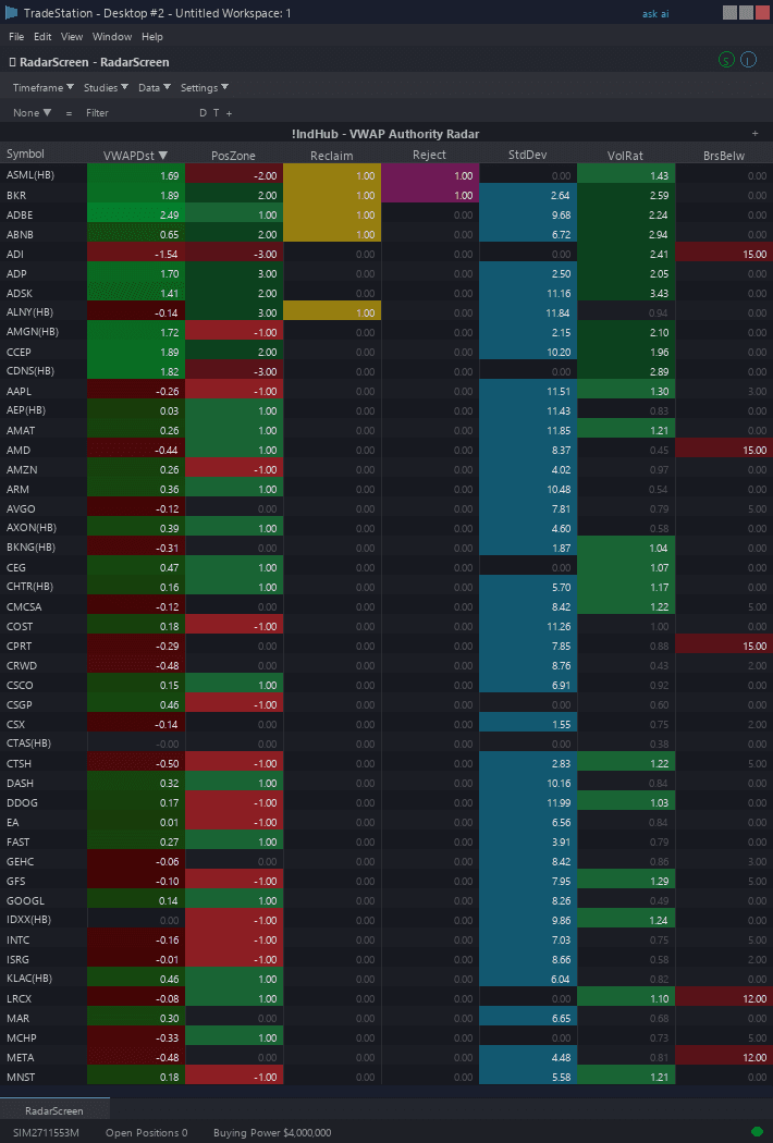 VWAP Authority RadarScreen trading indicator interface