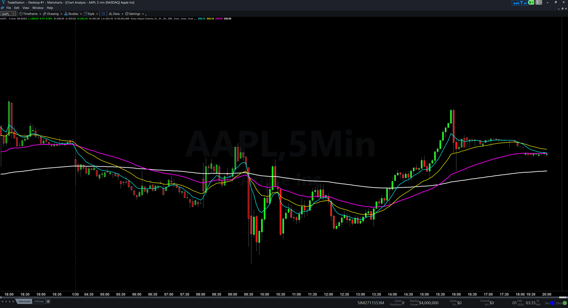 EMA Stack for Charts example chart 1 showing indicator signals