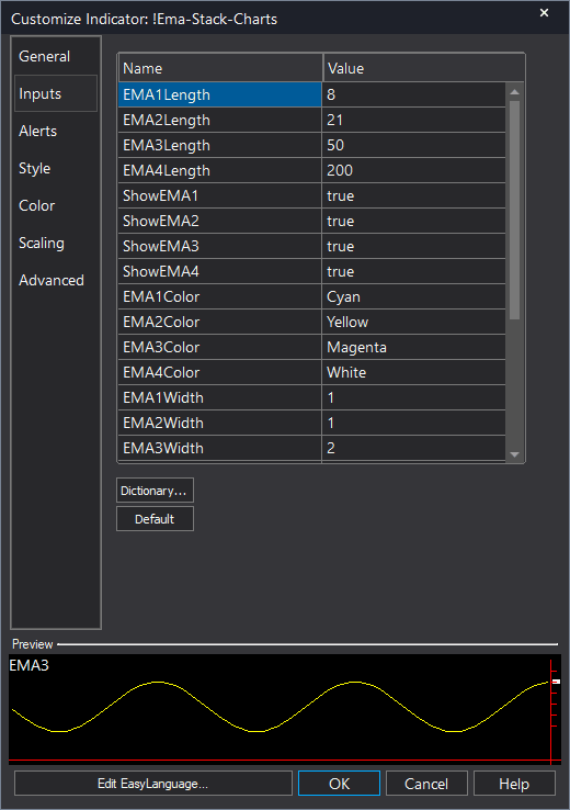 EMA Stack for Charts example chart 2 showing indicator signals