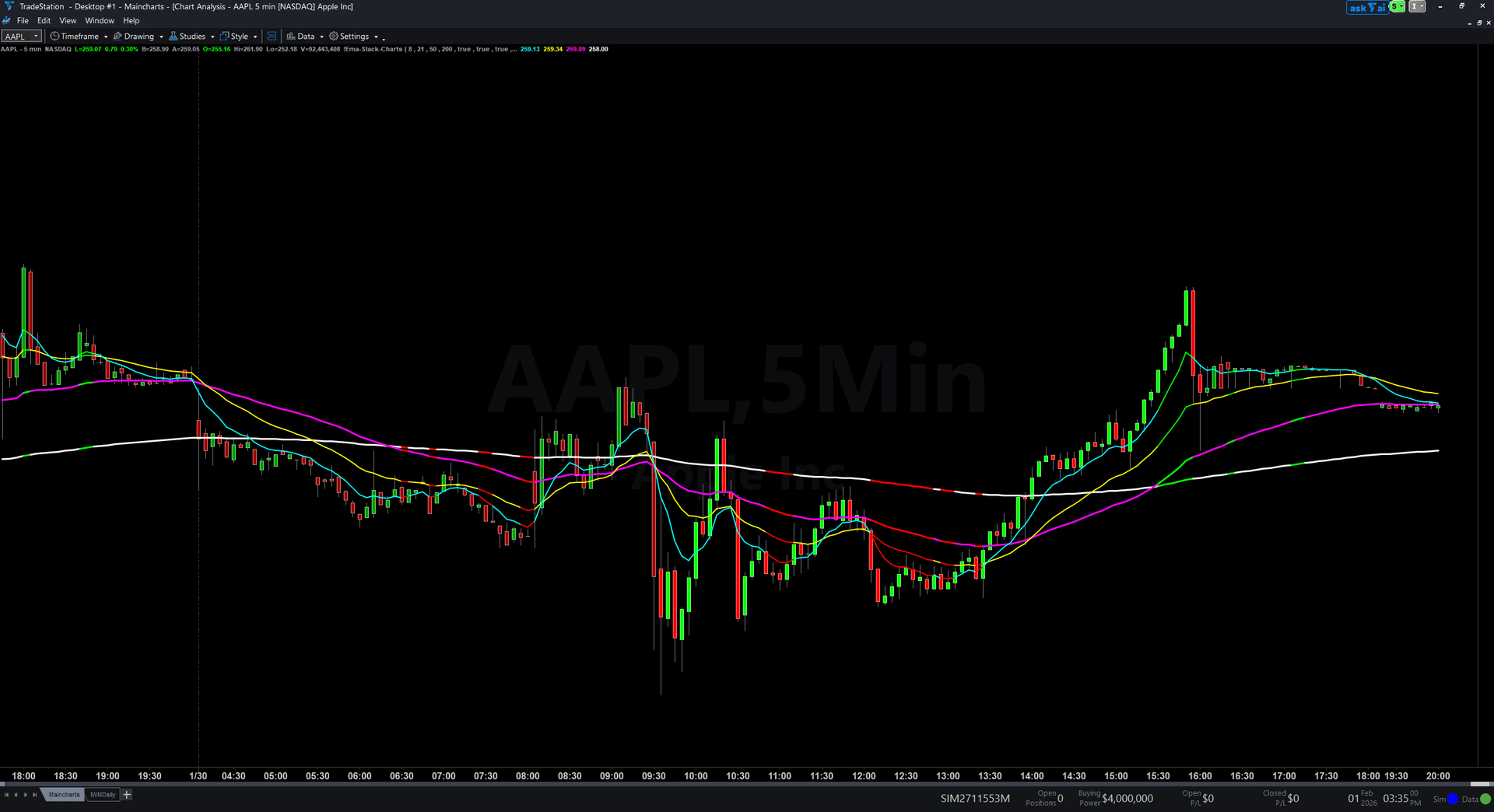 EMA Stack for Charts trading indicator interface