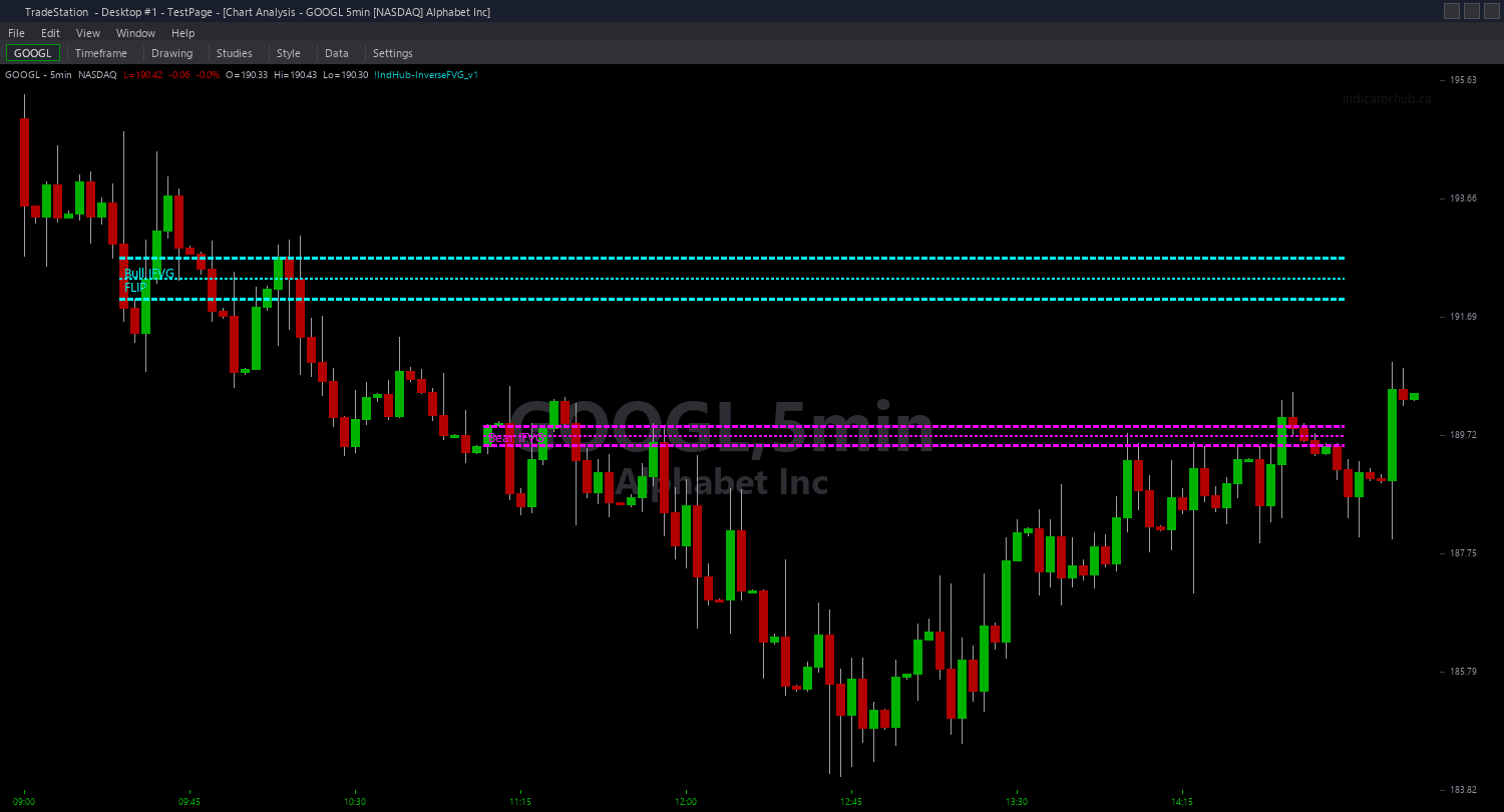 Inverse Fair Value Gap ShowMe example chart 1 showing indicator signals