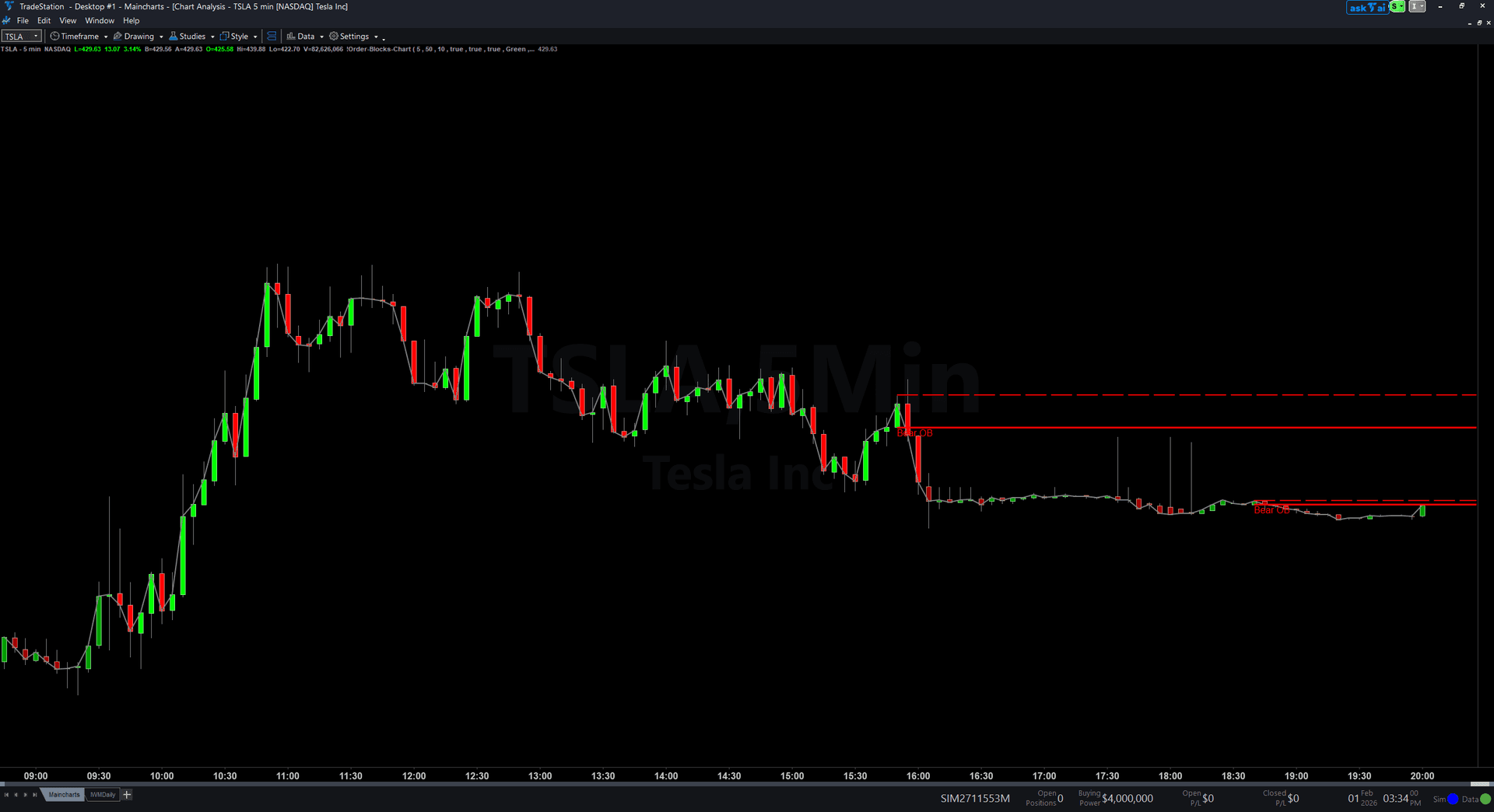 Order Blocks trading indicator interface