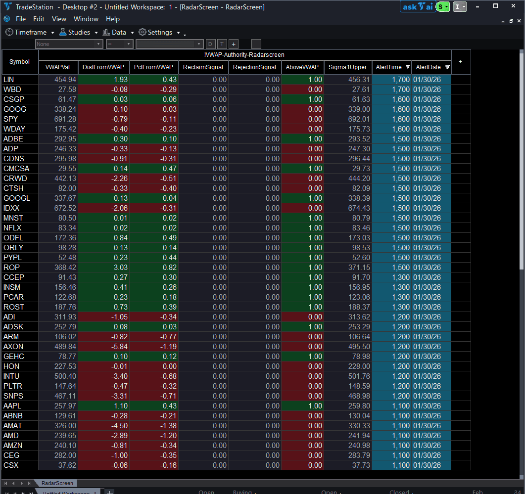 VWAP Authority for RadarScreen trading indicator interface