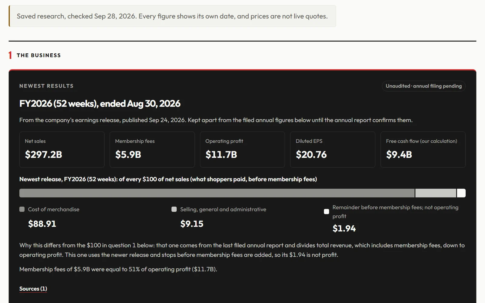 Costco research page: saved research checked Sep 28, 2026, and newest results marked unaudited until the annual filing confirms them
